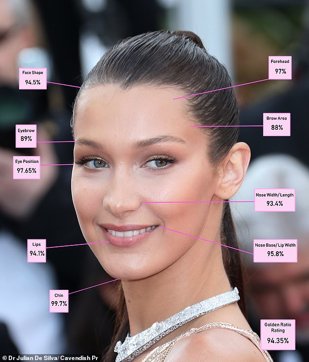 19728812-7574225-According_to_science_supermodel_Bella_Hadid_is_the_most_beautifu-a-1_1571146871619.jpg