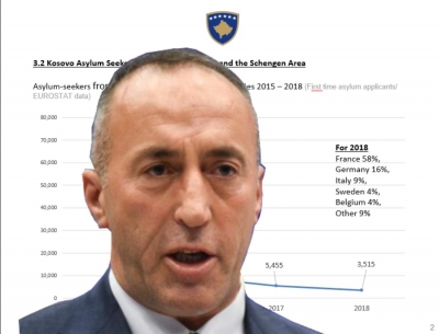 Haradinaj rrëzon mashtrimet: Kosova nuk përbën rrezik emigrimi!