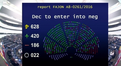 Parlamenti Europian voton pro liberalizimit të vizave për Kosovën