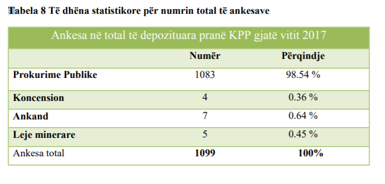 statistikat-e-ankesave.png