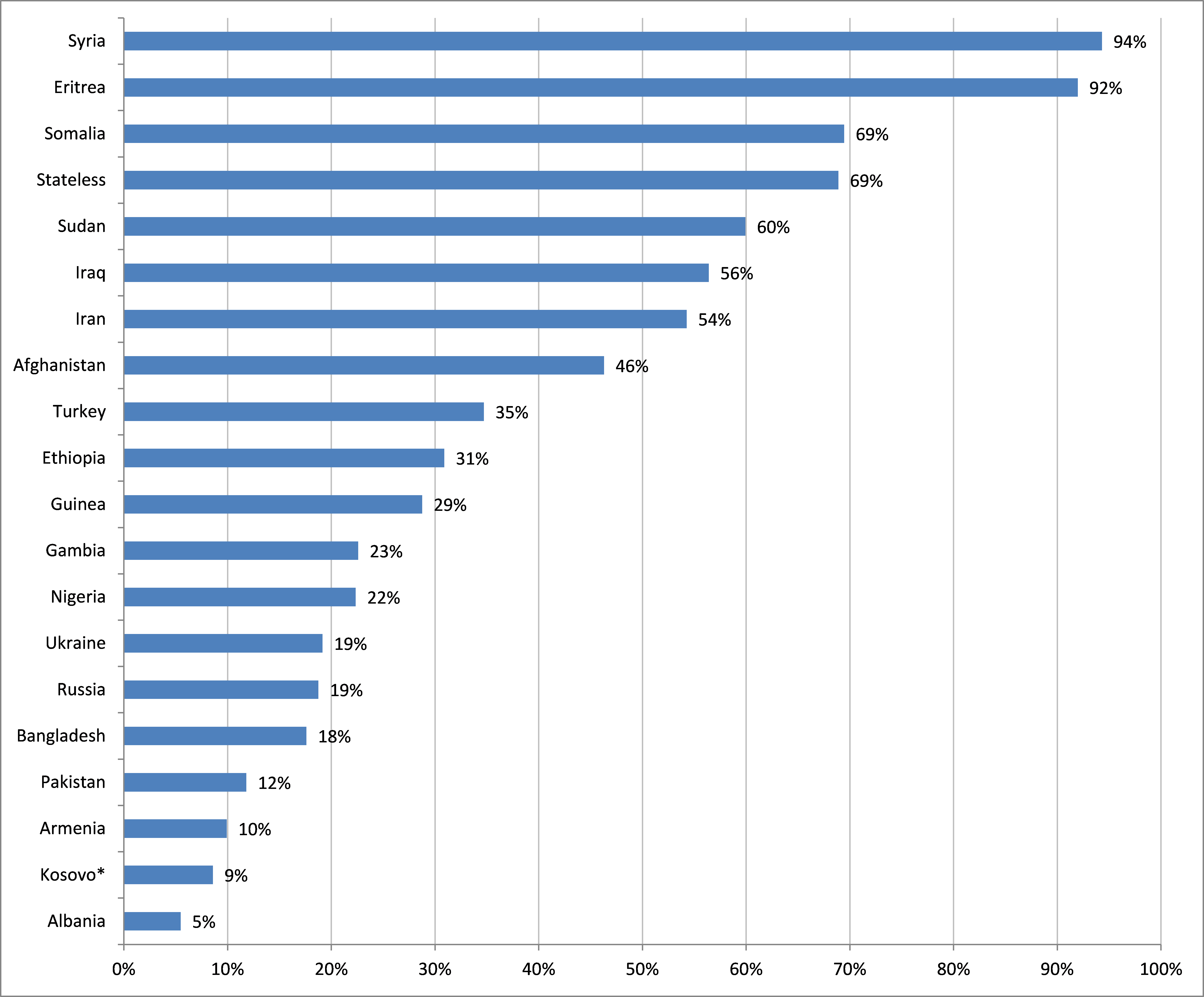 statistikas