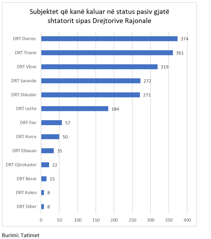 sipas-qarqeve.png