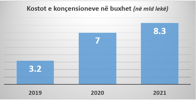 koncensione-tab.png