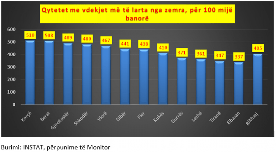 auto_qytetet-me-zemer-te-dobet1559712424.png