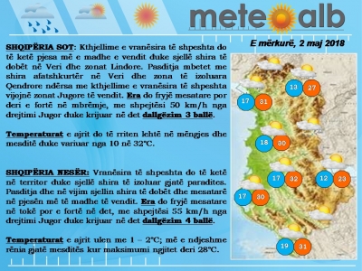 Parashikimi i motit, e mërkurë 2 maj 2018