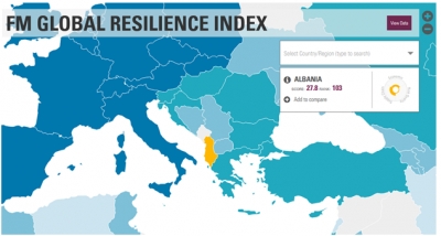Shqipëria, ndër të fundit në botë për aftësitë rikuperiuese ndaj fatkeqësive natyrore