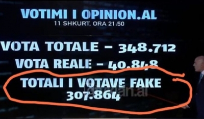 ‘Rilindasit nuk kanë limite në vjedhjen e votave’, Paloka: Ndjekin ‘bablokun’, manipulojnë edhe sondazhin...