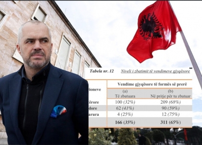 Zëri i Amerikës/ Urdhërat e Gjykatave për pushimet e padrejta nga puna, të pazbatuara në Shqipëri
