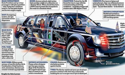 “Bisha”, ja si është e ndërtuar limuzina e Trump-it