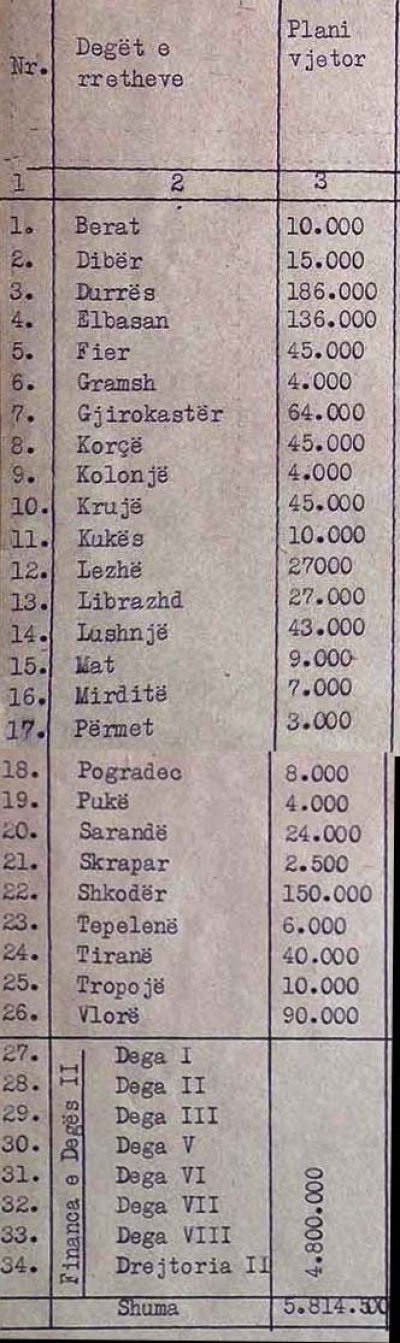 Shpenzimet e fshehta të Sigurimit të Shtetit për vitin 1988