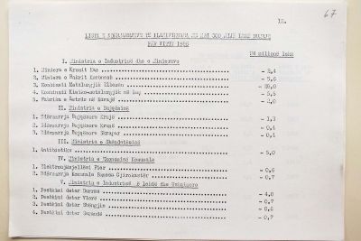 1986/Humbjet e mëdha të industrisë komuniste, kombinatet mbaheshin për propagandë