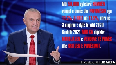 “50 mijë shqiptarë humbën vendet e punës”/ Presidenti Meta: Në buxhetin 2021 nuk ka asnjë objektiv për…