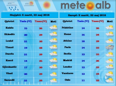 Parashikimi i motit, 22 maj 2018