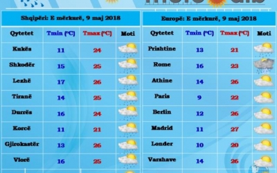 Parashikimi i motit, e mërkurë 9 maj 2018