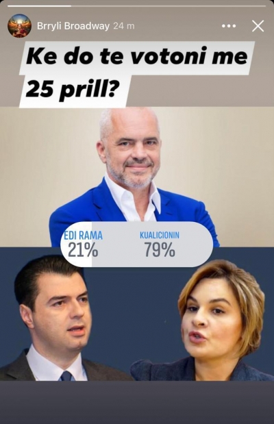 Opozita e bashkuar fituese që sot. Me çdo lloj sondazhi Edi Rama është i larguar më 26 prill