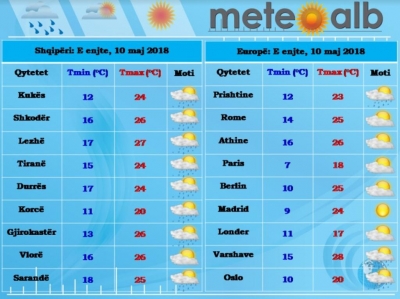 Parashikimi i motit, e enjte 10 maj 2018