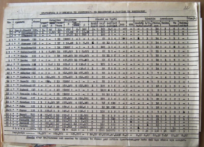 1955/Niveli arsimor i anëtarëve të plenumeve të rretheve, vetëm 3 me arsim të lartë