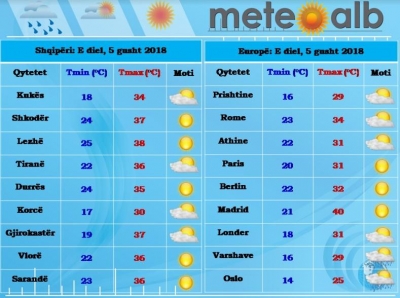 Parashikimi i motit, e diel 5 gusht 2018