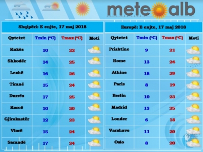 Parashikimi i motit, 17 maj 2018