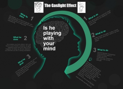 Efekti “Gaslight”, ç’do të thotë kur tjetri tenton t’ju manipulojë?