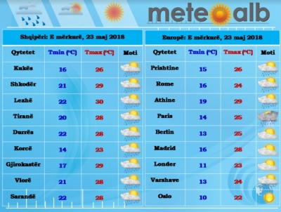 Parashikimi i motit, 23 maj 2018: Merrni çadrat me vete