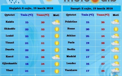 Parashikimi i motit, 19 korrik 2018