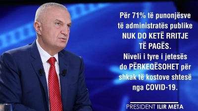 Buxheti i ri/ Meta: 71 për qind të punonjësve të administratës nuk do iu rritet paga, gjendja e tyre ekonomike do përkeqësohet