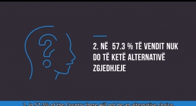 Video/ 10 Gjëra që duhet të dini nëse votoni më 30 qershor (Argumente juridike)