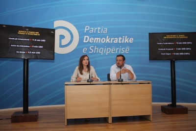 Tabaku: Ja propozimet e PD, për t&#039;u përballur nga kriza ekonomike prej virusit
