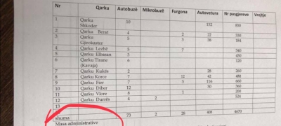 Kreshnik Collaku: Të tmerruar nga protesta, këta nuk dine as me gënjy