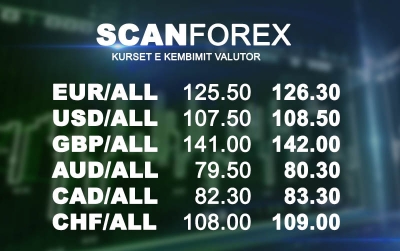 Këmbimi valutor, bien dollari dhe stërlina, euro e pandryshuar