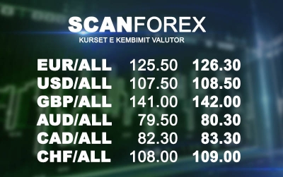 Këmbimi valutor,  bien dollari dhe stërlina, euro e pandryshuar