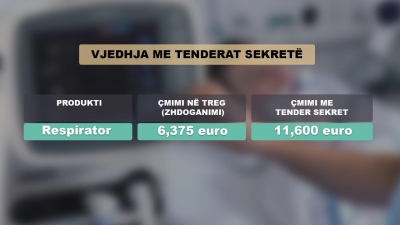 Pas testeve dhe masakve, PD denoncon skandalin tjetër me kontratat e fshehta: Respiratorët u blenë me dyfishin e çmimit