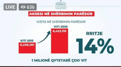 Manastirliu lëvdon &#039;progresin&#039;, Tabaku kap mashtrimin: Kur sajon si ta kërkon Shefi!