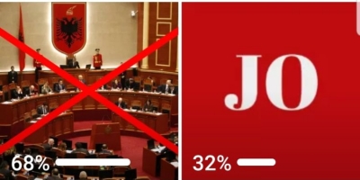 Sondazhi/ 68 % e shqiptarëve duan shpërndarjen e Kuvendit