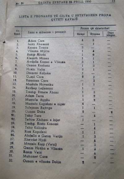 Pronarët në Kavajë, të cilëve iu shtetëzuan shtëpitë në vitin 1950