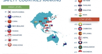 Revista Forbes i jep shuplakë të fortë Ramës: Shqipëria e treta nga fundi në Europë