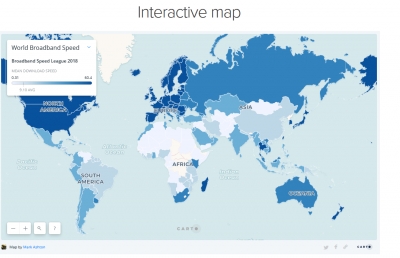 Shpejtësia e internetit 2018, Shqipëria e fundit në rajon