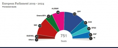 Parlamenti i ri i Bashkimit Evropian!