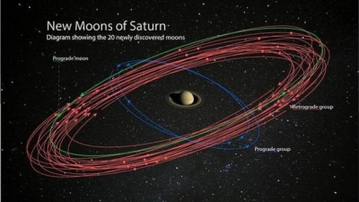 Saturni “merr fronin”, planeti me më shumë hëna