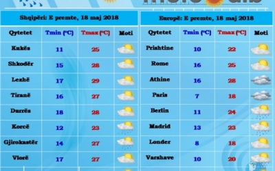 Parashikimi i motit, 18 maj 2018