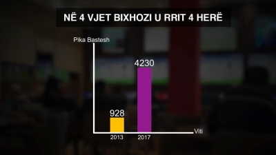 Tabako demaskon qeverinë e Edi Ramës