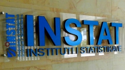 Institucioni i Qeverisë nxjerr bllof Ramën, në 2017-ën u punësuan vetëm 1 mijë vetë