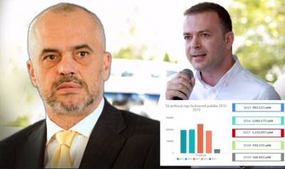 Valdrin Pjetri, shtëpi qindramilonëshe në Tiranë, dhuratë nga familja dhe fisi