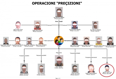 Operacioni &#039;Precizioni&#039;, një tjetër i arrestuar