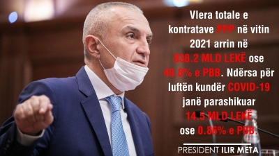 838.2 miliard lekë për PPP-të, Presidenti Meta i përgjigjet ministres Denaj