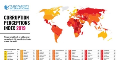 TI: Shqipëria shkon gjithnjë e më keq nga korrupsioni