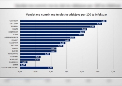 Mburraveci bylmez ...