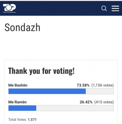 Sondazhi/Plani i rimëkëmbjes, Basha mund Ramën në ‘shtëpinë’ e tij