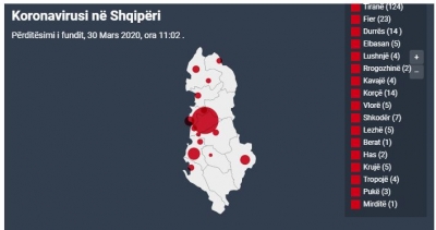 CoVid-19/ 11 të vdekur dhe 223 të prekur në vend